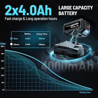 GEVEELIFE 700Nm Brushless Cordless Impact Wrench 1/2", 2×4.0Ah